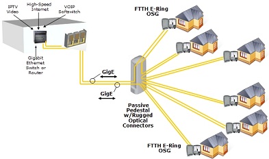 Read more about the article ماهو الـ (FTTH) ؟